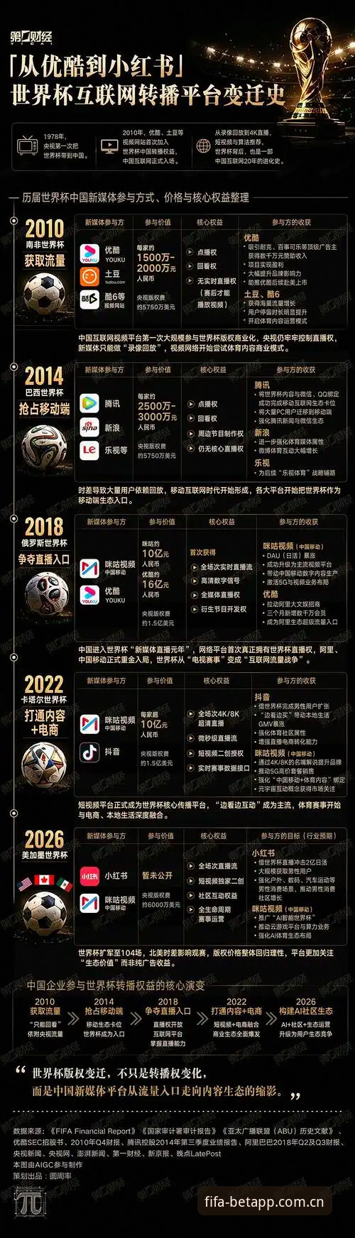 世界杯在线买球平台2025新版详解：竞猜软件升级趋势与体验观察